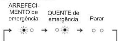 MITSUBISHI MSZ-AY15VGK - 2' Quando não puder usar o controlo remoto... - 1