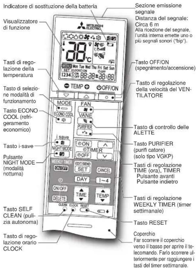 MITSUBISHI MSZ-AY15VGK - Telecomando - 1