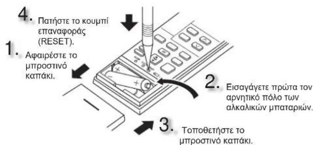 MITSUBISHI MSZ-AY15VGK - IIPOETOIMAZIA IIPIN AIO TH AEITOYPTIA - 1
