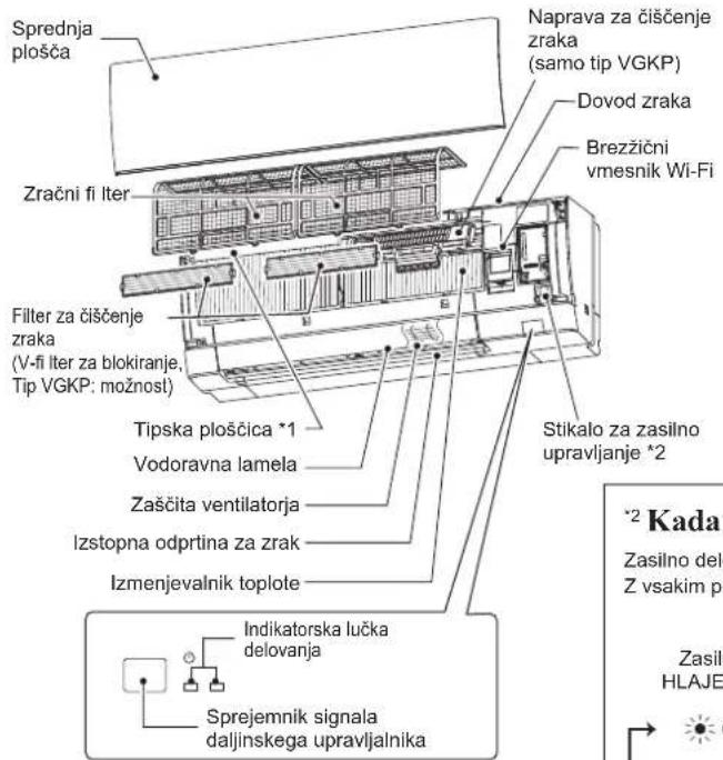 MITSUBISHI MSZ-AY15VGK - IMENA POSAMEZNIH DELOV - 1