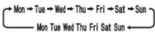 MITSUBISHI MSZ-AY15VGK - Indstillingsknapper WEEKLY TIMER (Ugetimer) - 1