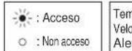 MITSUBISHI MSZ-AY15VGK - Quando non è possible utilizzare il telecomando... - 2