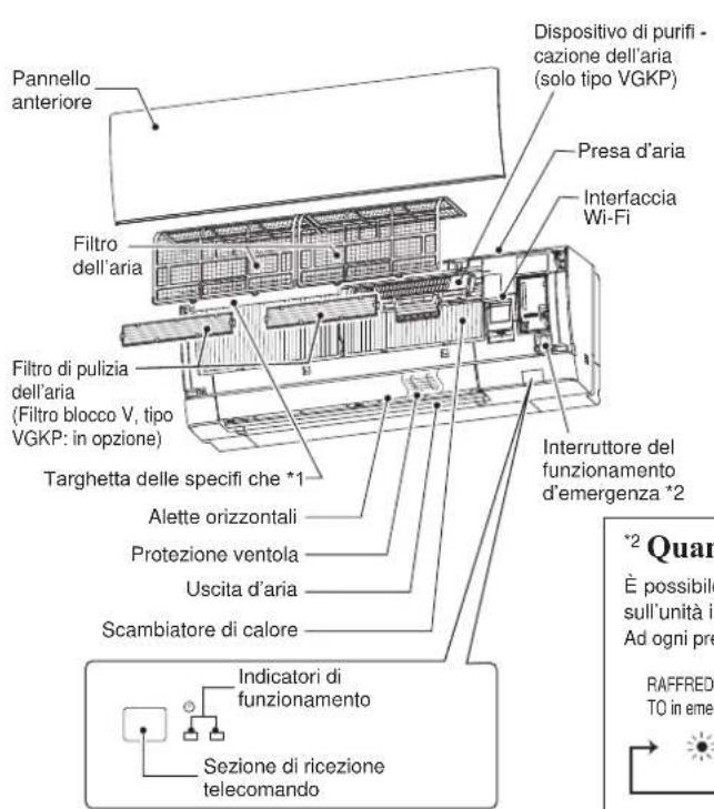 MITSUBISHI MSZ-AY15VGK - NOMI DELLE VARIE PARTI - 1