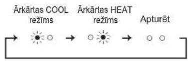 MITSUBISHI MSZ-AY15VGK - ^2 Ja nav iespejams izmantot talvadibas pulti... - 1