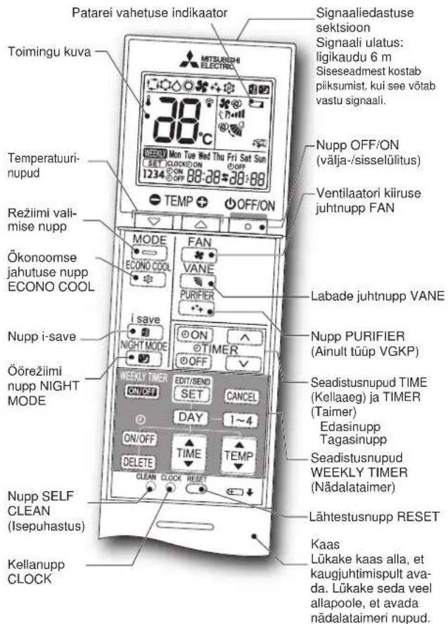 MITSUBISHI MSZ-AY15VGK - KASUTAMISEKSETTEVALMISTAMINE - 1