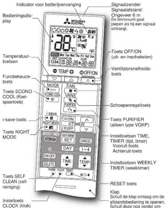 MITSUBISHI MSZ-AY15VGK - Afstandsbediening - 1