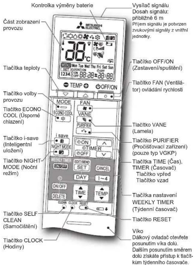 MITSUBISHI MSZ-AY15VGK - PřÍPRAVA PřED UVEDENÍM DO PROVOZU - 1