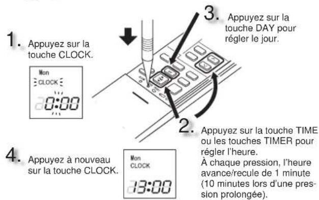 MITSUBISHI MSZ-AY15VGK - PREPARATIF D'UTILISATION - 2