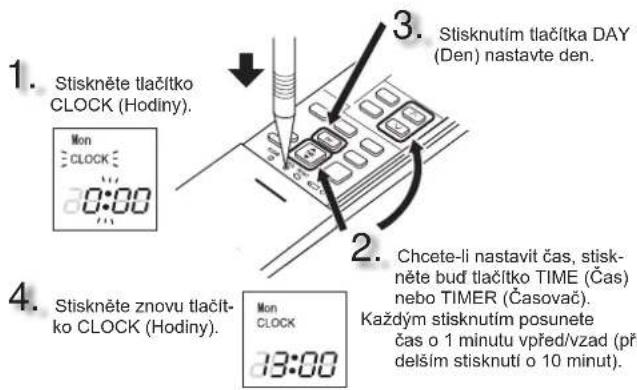 MITSUBISHI MSZ-AY15VGK - PřÍPRAVA PřED UVEDENÍM DO PROVOZU - 2