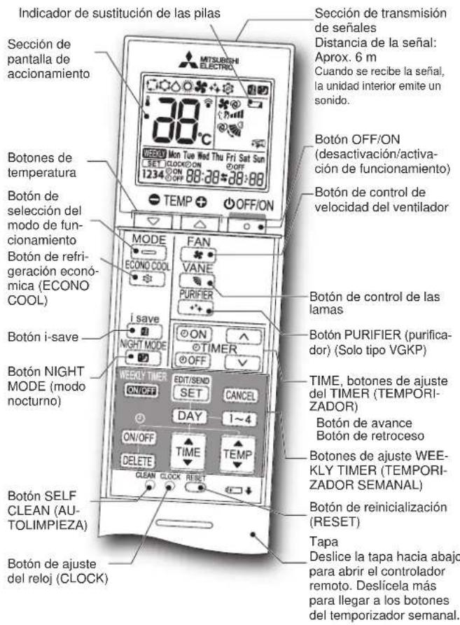 MITSUBISHI MSZ-AY15VGK - PREPARACION ANTES DE LA PUESTA EN MARCHA - 1