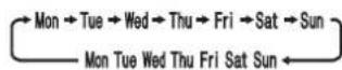 MITSUBISHI MSZ-AY15VGK - Botoes de ajuste WEEKLY TIMER (TEMPORIZADOR SEMANAL) - 1