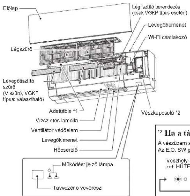 MITSUBISHI MSZ-AY15VGK - AZALKATRÉSZEKNEVEI - 1