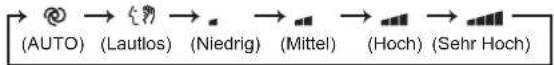 MITSUBISHI MSZ-AY20VGK - WEEKLY TIMER-Einstelltasten (Wöchentlicher) — - 8