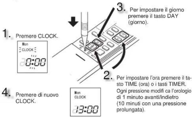MITSUBISHI MSZ-AY20VGK - PREPARATIVI PER L'USO - 2