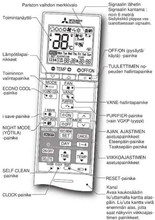 MITSUBISHI MSZ-AY20VGK - TOIMENPITEET ENNEN KÄYTTÖÄ - 1