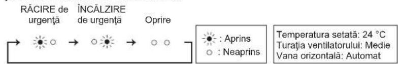 MITSUBISHI MSZ-AY20VGK - ^2 Atunci când nu este posibilă utilizarea telecomenzii... - 1