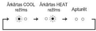 MITSUBISHI MSZ-AY20VGK - ^*2 Ja nav iespējams izmantot tālvadības pulti... - 1