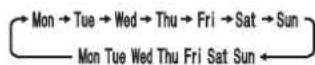 MITSUBISHI MSZ-AY20VGK - Seadistusnupud WEEKLY TIMER (Nädalataimer) — - 1
