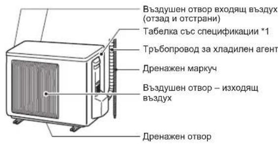 MITSUBISHI MSZ-AY20VGK - ОПИСАНИЕ НА ЧАСТИТЕ - 2