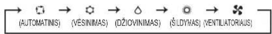 MITSUBISHI MSZ-AY20VGK - Seadistusnupp TIME, TIMER (Kellaaeg, taimer) — Kellaaja muutmine edasi/tagasi - 2