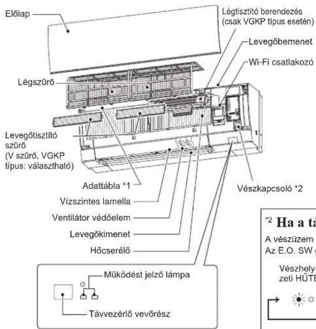 MITSUBISHI MSZ-AY20VGK - Azalkatrészeknevei - 1