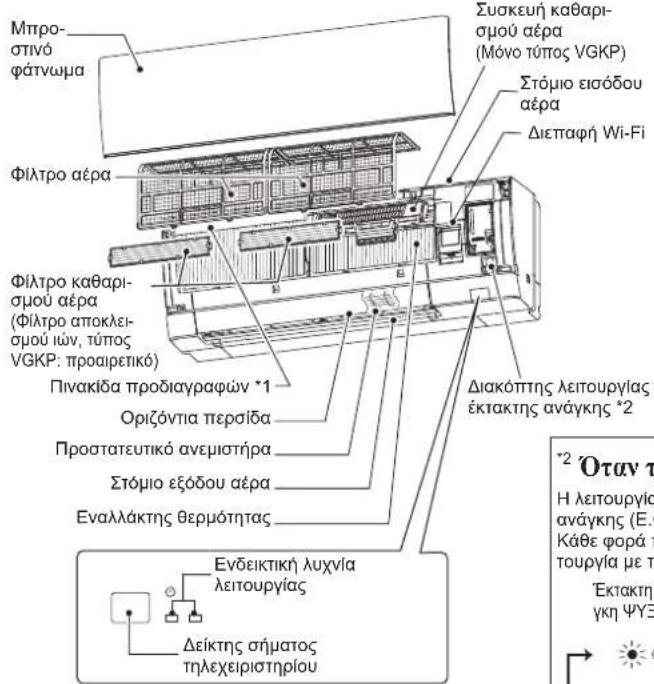 MITSUBISHI MSZ-AY20VGK - ΟΝΟΜΑΣΙΑ ΤΟΥ ΚΑΘΕ ΕΞΑΡΤΗΜΑΤΟΣ - 1