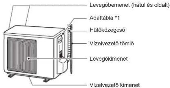 MITSUBISHI MSZ-AY20VGK - Azalkatrészeknevei - 2