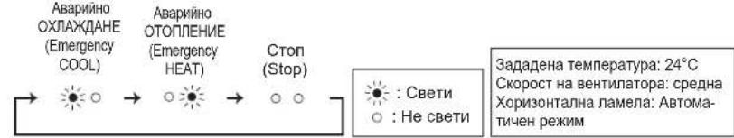 MITSUBISHI MSZ-AY20VGK - ^2 Когато дистанционното управление не може да се използва... - 1