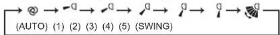 MITSUBISHI MSZ-AY20VGK - programatora WEEKLY TIMER - 10