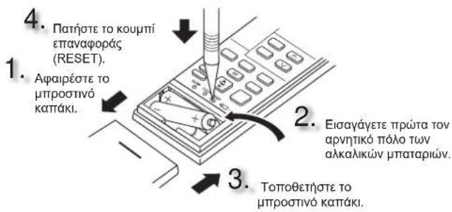 MITSUBISHI MSZ-AY20VGK - ΠΡΟΕΤΟΙΜΑΣΙΑ ΠΡΙΝ ΑΠΟ ΤΗ ΛΕΙΤΟΥΡΓΙΑ - 1