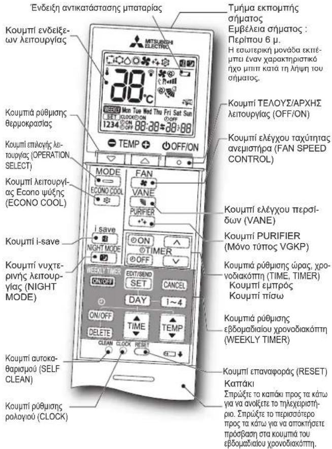 MITSUBISHI MSZ-AY20VGK - ΠΡΟΕΤΟΙΜΑΣΙΑ ΠΡΙΝ ΑΠΟ ΤΗ ΔΕΙΤΟΥΡΓΙΑ - 1