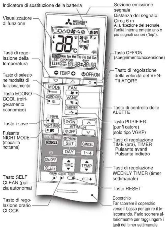 MITSUBISHI MSZ-AY20VGK - PREPARATIVI PER L'USO - 1