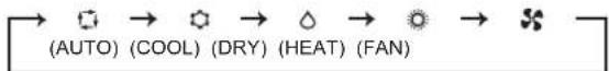 MITSUBISHI MSZ-AY20VGK - WEEKLY TIMER-Einstelltasten (Wöchentlicher) — - 4