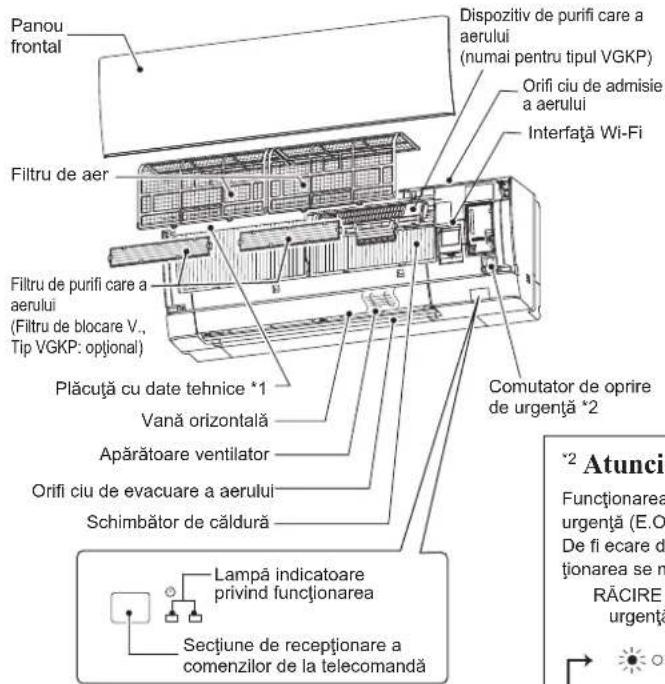 MITSUBISHI MSZ-AY20VGK - DENUMIREA FIECĂREI COMPONENTE - 1