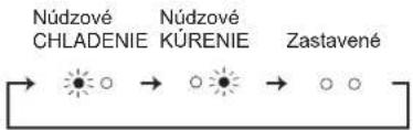 MITSUBISHI MSZ-AY20VGK - ^2 Ked' nie je možné použit' dial'kový ovládač... - 1
