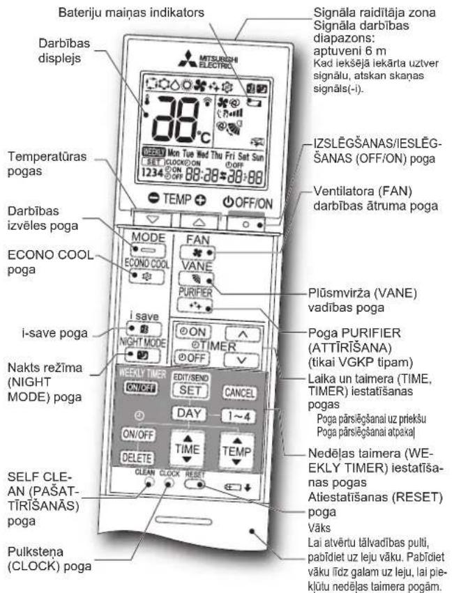 MITSUBISHI MSZ-AY20VGK - SAGATAVOŠANA LIETOŠANAI - 1