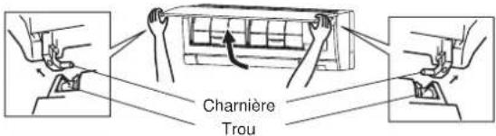 Charnière Trou