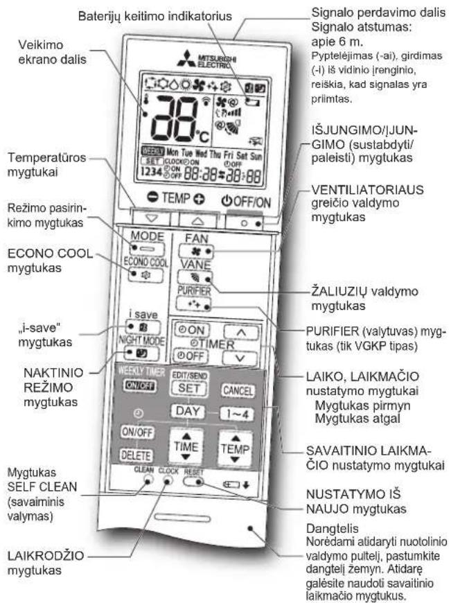 MITSUBISHI MSZ-AY20VGK - PRIEŠ PRADEDANT EKSPLOATACIJĄ - 1
