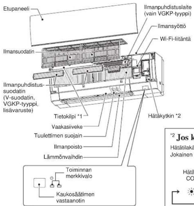 MITSUBISHI MSZ-AY20VGK - ERI OSIEN NIMET - 1