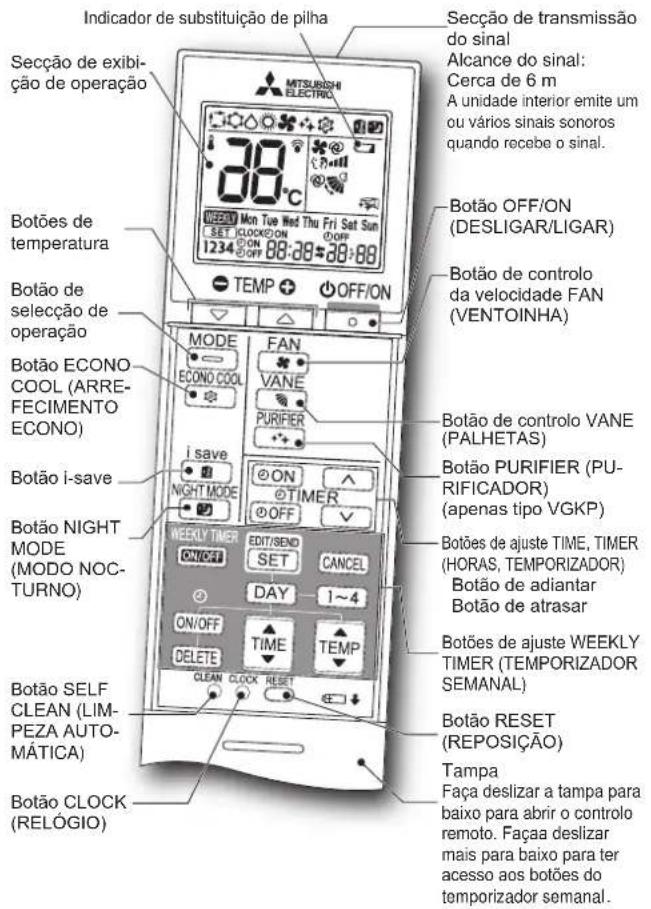 MITSUBISHI MSZ-AY20VGK - PREPARAÇÃO ANTES DA OPERAÇÃO - 1