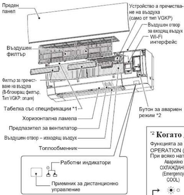 MITSUBISHI MSZ-AY20VGK - ОПИСАНИЕ НА ЧАСТИТЕ - 1