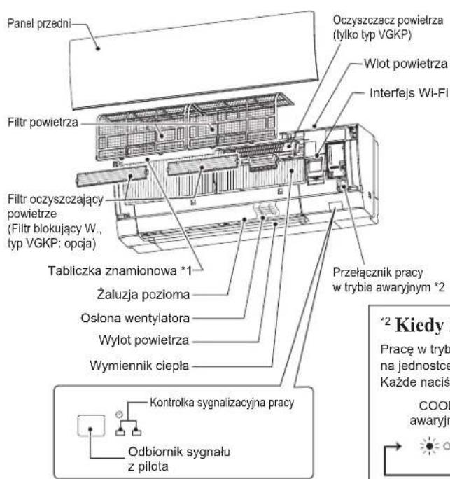 MITSUBISHI MSZ-AY20VGK - NAZWY POSZCZEGÓLNYCH CZEŚCI - 1