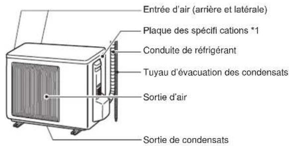 Entrée d'air (arrière et latérale) Plaque des spécifi cations *1 Conduite de réfrigérant Tuyau d'évacuation des condensats Sortie d'air Sortie de condensats