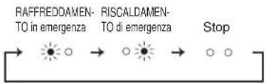 MITSUBISHI MSZ-AY20VGK - ^2 Quando non è possibile utilizzare il telecomando... - 1