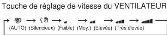 Touche de réglage de vitesse du VENTILATEUR (AUTO) (Silencieux) (Faible) (Moy.) (Elevée) (Très élevée)