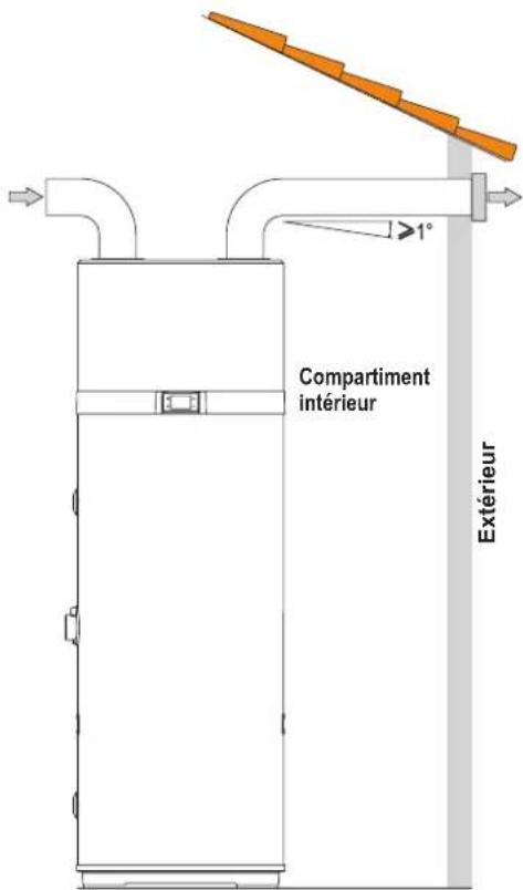 COINTRA Oasis 260 HT - Raccordements aérauliques - 1