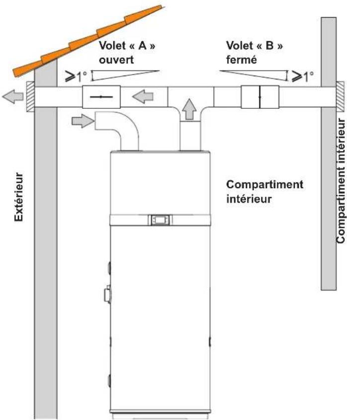 COINTRA Oasis 260 HT - Installation particulière - 2