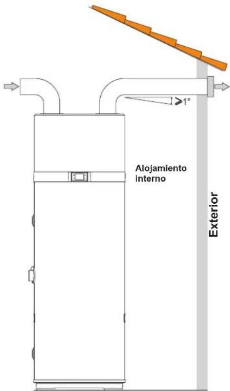 COINTRA Oasis 260 HT - Conexiones aerólicas - 1