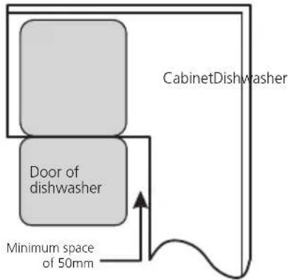 CATA LVI 62012 - Step 1. Selecting the best location for the dishwasher - 2