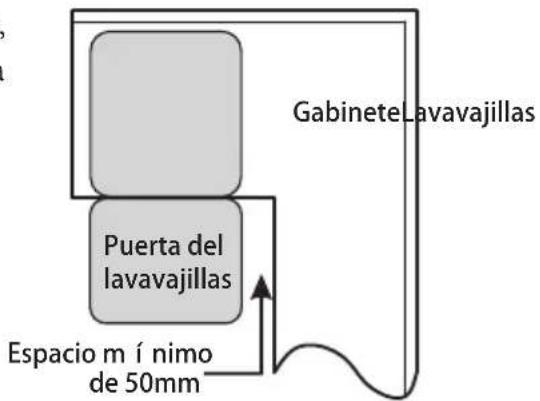 CATA LVI 62012 - Paso 1. Seleccionar la mejor ubicación para el lavavajillas - 2